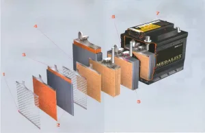 Автомобильная аккумуляторная батарея в разрезе