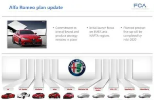 7 новинок от компании Alfa Romeo