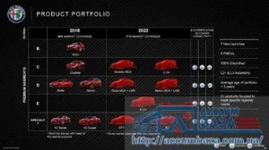 Alfa Romeo вернет легендарные имена