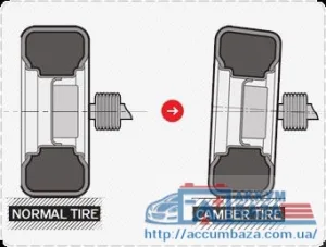 Camber Tire – автомобильная покрышка американской компании