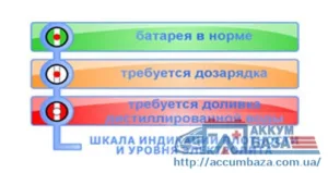 Индикатор заряда