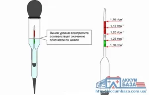 Классификация автомобильных аккумуляторов по типу обслуживания.