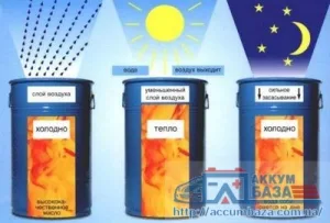 Правила хранения смазывающих средств для автомобилей