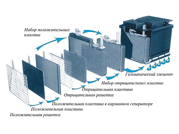 Популярные неисправности аккумулятора