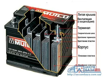 Как совершить процесс зарядки аккумуляторной батареи?