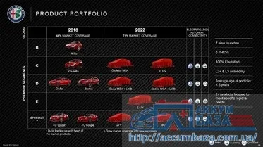 Alfa Romeo вернет легендарные имена