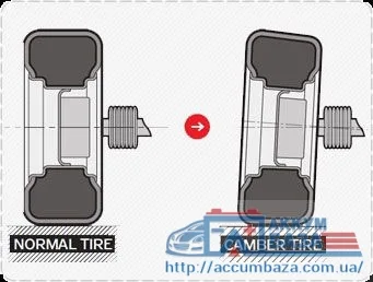 Camber Tire – автомобильная покрышка американской компании