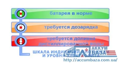 Индикатор заряда