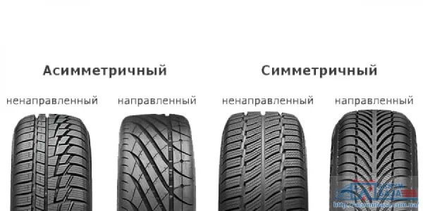 Асимметричный протектор летних покрышек