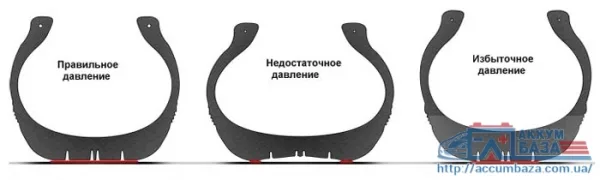 Поддержание правильного давления в автомобильных шинах