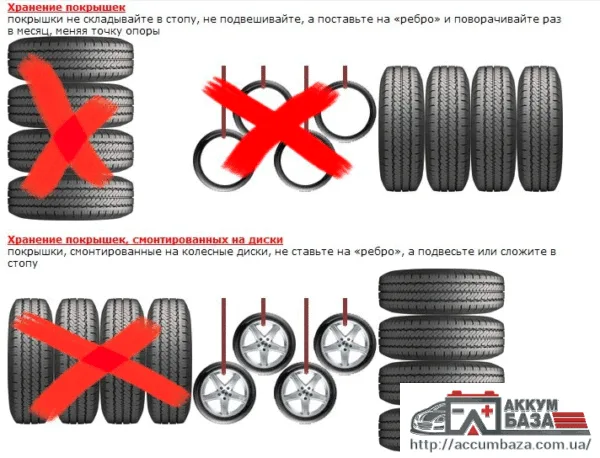 Эксплуатация и хранение автомобильных покрышек