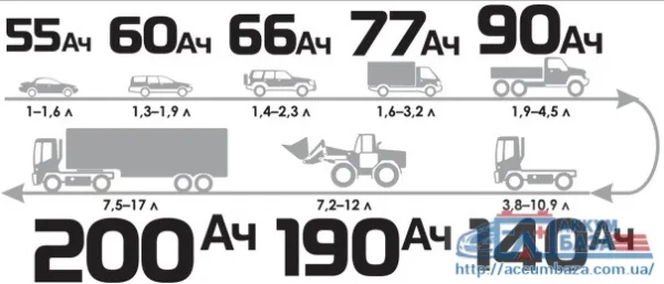 Большая емкость источника питания — хорошо или плохо