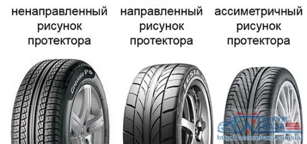Основные особенности выбора летней резины